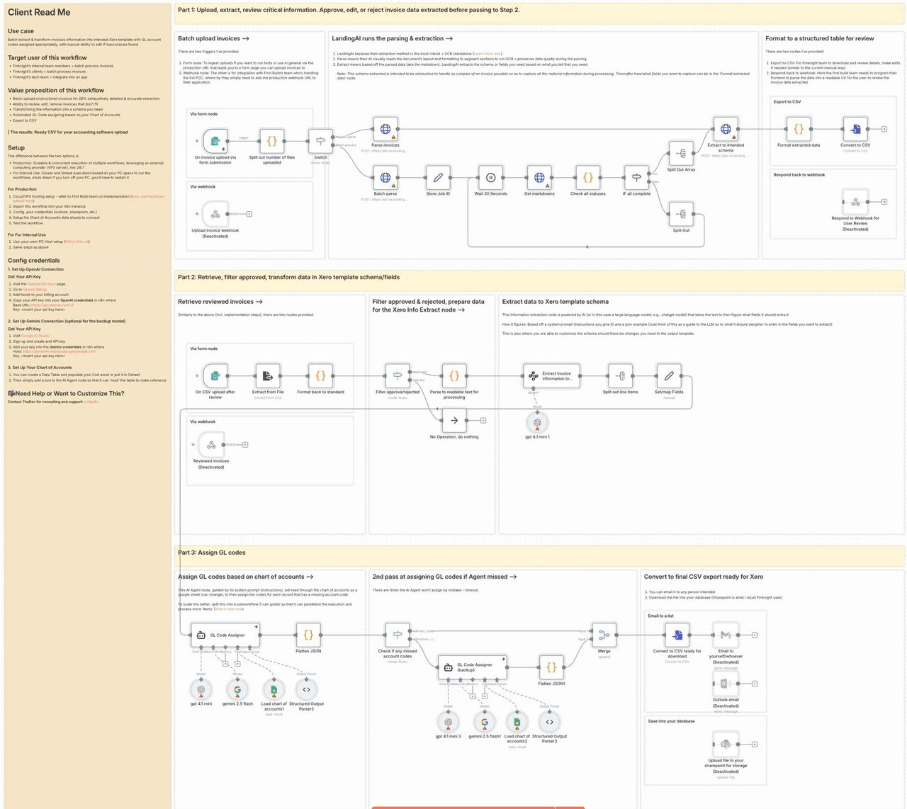 Invoice AI Workflow - n8n automation pipeline